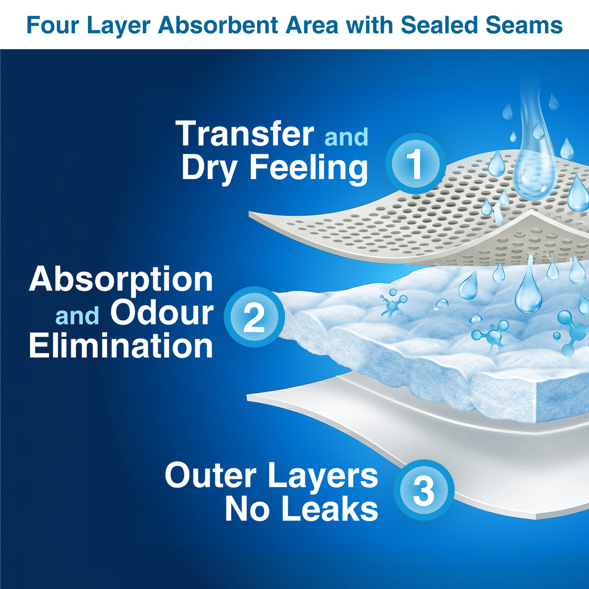 Incontinence Panties for Light-moderate Leak